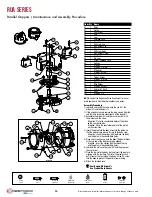 Preview for 2 page of Dover Destaco Robohand RUA Series Service Manual