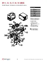 Preview for 4 page of Dover Destaco Ronohand RP Series Service Manual