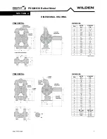 Preview for 7 page of Dover DOVER PSG WILDEN PRO-FLO XPS820 AAAAA Series Engineering Operation & Maintenance Manual