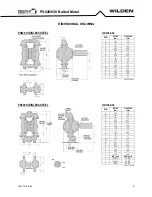 Preview for 8 page of Dover DOVER PSG WILDEN PRO-FLO XPS820 AAAAA Series Engineering Operation & Maintenance Manual