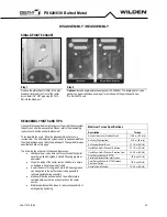 Preview for 22 page of Dover DOVER PSG WILDEN PRO-FLO XPS820 AAAAA Series Engineering Operation & Maintenance Manual