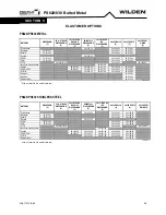 Предварительный просмотр 28 страницы Dover DOVER PSG WILDEN PRO-FLO XPS820 AAAAA Series Engineering Operation & Maintenance Manual