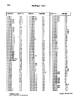 Preview for 466 page of Dover HEIL DuraPack 5000 Parts And Service Manual