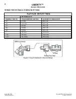 Предварительный просмотр 28 страницы Dover HEIL LIBERTY TP1L-SM-0520 Service Manual