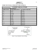 Предварительный просмотр 29 страницы Dover HEIL LIBERTY TP1L-SM-0520 Service Manual