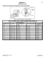 Предварительный просмотр 31 страницы Dover HEIL LIBERTY TP1L-SM-0520 Service Manual