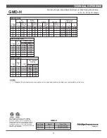 Preview for 7 page of Dover Hillphoenix GMD-H/DELI Installation & Operation Manual