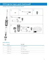 Предварительный просмотр 14 страницы Dover HYDRO AquaBlend Xtreme User Manual