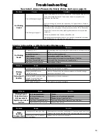 Preview for 10 page of Dover Hydro systems AquaBlend 0.2%-2% WSP Operating Manual