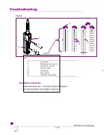 Предварительный просмотр 53 страницы Dover Imaje 9020 Troubleshooting Manual