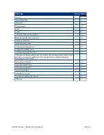 Preview for 17 page of Dover MagLink LX4 Configuration Manual