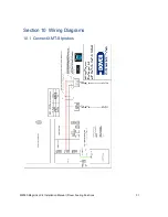 Предварительный просмотр 31 страницы Dover MagLink LX4 Installation Manual