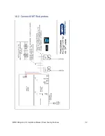 Предварительный просмотр 32 страницы Dover MagLink LX4 Installation Manual