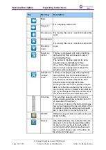 Предварительный просмотр 152 страницы Dover markem imaje CSAT ITS6 210 Operating Instructions Manual