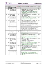 Предварительный просмотр 263 страницы Dover markem imaje CSAT ITS6 210 Operating Instructions Manual