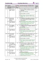 Предварительный просмотр 264 страницы Dover markem imaje CSAT ITS6 210 Operating Instructions Manual