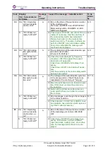 Предварительный просмотр 265 страницы Dover markem imaje CSAT ITS6 210 Operating Instructions Manual