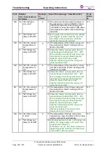 Предварительный просмотр 266 страницы Dover markem imaje CSAT ITS6 210 Operating Instructions Manual