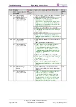 Предварительный просмотр 268 страницы Dover markem imaje CSAT ITS6 210 Operating Instructions Manual