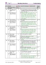 Предварительный просмотр 269 страницы Dover markem imaje CSAT ITS6 210 Operating Instructions Manual