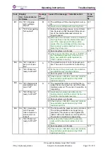 Предварительный просмотр 273 страницы Dover markem imaje CSAT ITS6 210 Operating Instructions Manual