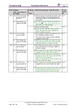 Предварительный просмотр 276 страницы Dover markem imaje CSAT ITS6 210 Operating Instructions Manual