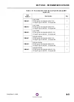 Preview for 195 page of Dover markem-imaje SmartDate 5 Maintenance Manual