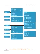 Preview for 148 page of Dover Markem Imaje SmartDate X60 User Manual