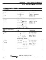 Preview for 10 page of Dover NORRISEAL 1001 Series Operating And Maintenance Manual