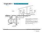 Preview for 17 page of Dover OPW SiteSentinel Integra 100 Installation Manual