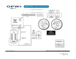 Preview for 19 page of Dover OPW SiteSentinel Integra 100 Installation Manual