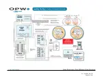 Preview for 21 page of Dover OPW SiteSentinel Integra 100 Installation Manual