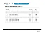 Preview for 77 page of Dover OPW SiteSentinel Integra 100 Installation Manual