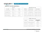 Preview for 84 page of Dover OPW SiteSentinel Integra 100 Installation Manual