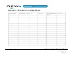 Preview for 87 page of Dover OPW SiteSentinel Integra 100 Installation Manual