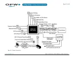 Preview for 15 page of Dover OPW SiteSentinel iSite Installation Manual