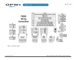 Preview for 17 page of Dover OPW SiteSentinel iSite Installation Manual