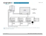 Preview for 21 page of Dover OPW SiteSentinel iSite Installation Manual