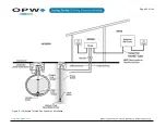 Preview for 22 page of Dover OPW SiteSentinel iSite Installation Manual