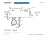 Preview for 24 page of Dover OPW SiteSentinel iSite Installation Manual