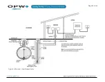 Preview for 25 page of Dover OPW SiteSentinel iSite Installation Manual