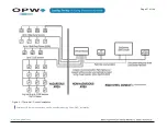 Preview for 27 page of Dover OPW SiteSentinel iSite Installation Manual