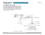 Preview for 57 page of Dover OPW SiteSentinel iSite Installation Manual