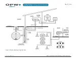 Preview for 74 page of Dover OPW SiteSentinel iSite Installation Manual