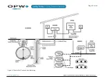 Preview for 78 page of Dover OPW SiteSentinel iSite Installation Manual