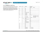 Preview for 89 page of Dover OPW SiteSentinel iSite Installation Manual