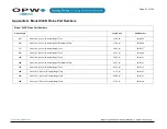 Preview for 91 page of Dover OPW SiteSentinel iSite Installation Manual