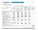 Preview for 100 page of Dover OPW SiteSentinel iSite Installation Manual