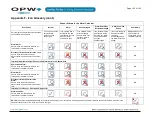 Preview for 103 page of Dover OPW SiteSentinel iSite Installation Manual