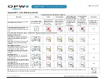 Preview for 104 page of Dover OPW SiteSentinel iSite Installation Manual